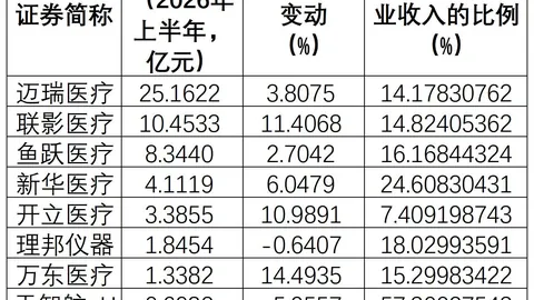 荣耀电竞新品亮相，跨界合作成焦点